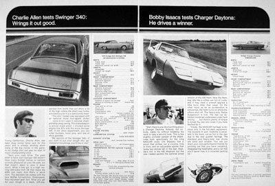 1970 Dodge Charger Daytona